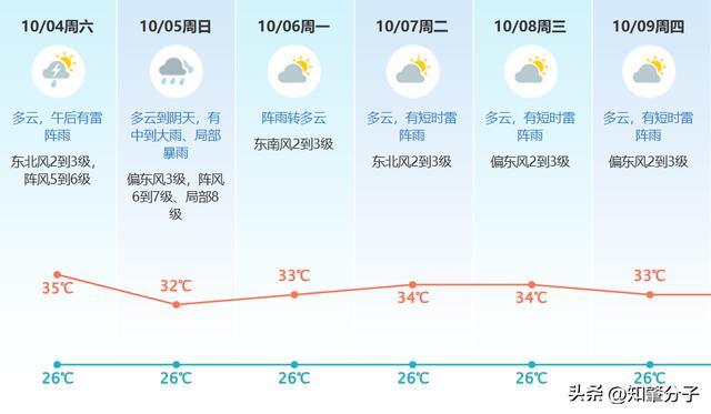 姆”对东莞有风雨影响!冰球突破平台台风“麦德(图2) 姆”对东莞有风雨影响!冰球突破平台台风“麦德(图2)